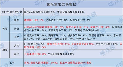 底在哪里？A股市场波动下的基金投资策略